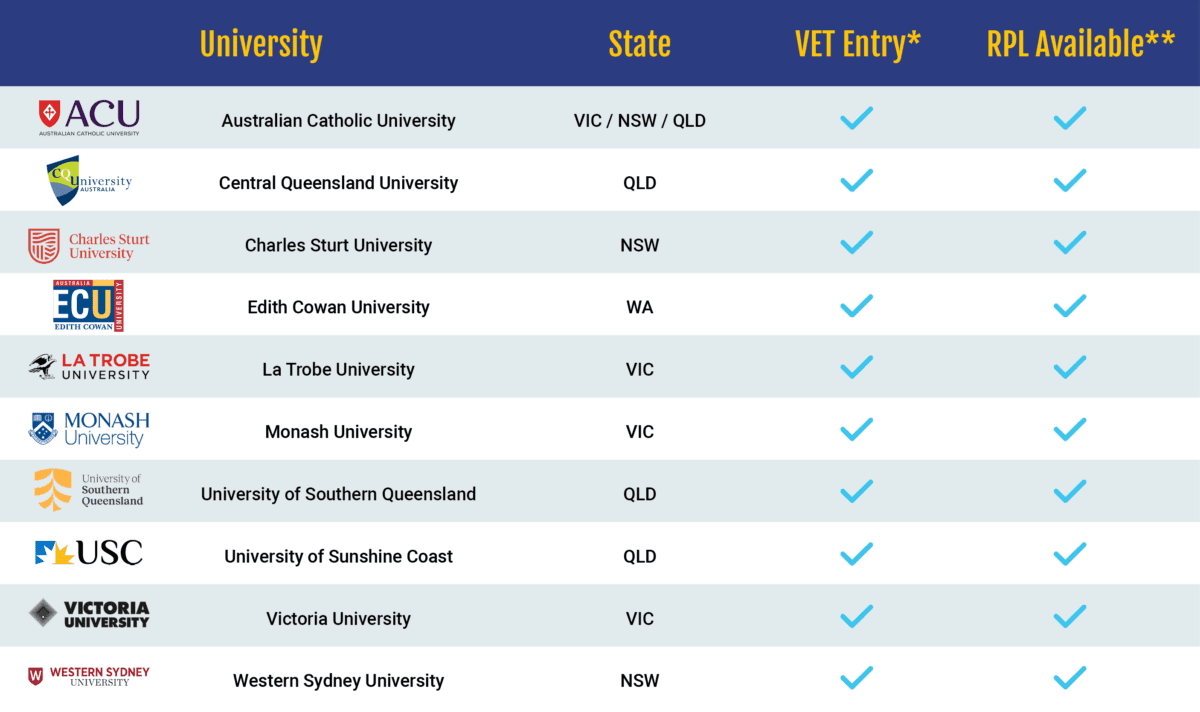 university-info-table-6