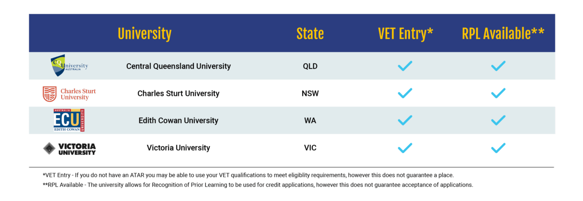 Australian University Pathways_V2